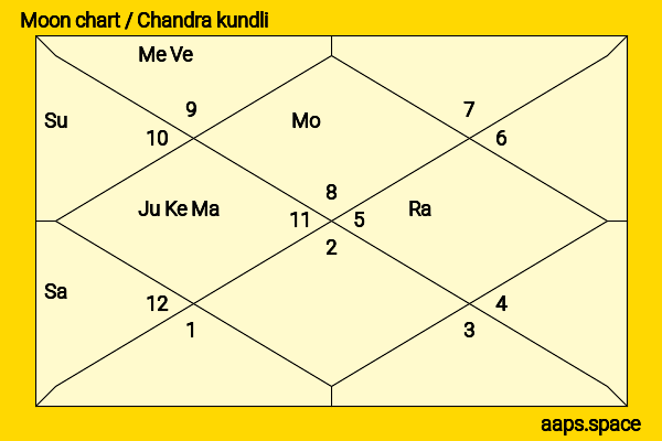 XXXTENTACION  chandra kundli or moon chart
